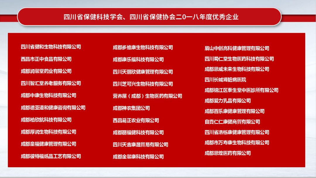《四川省保健科技学会、四川省保健协会“新时代、新思维、创·未来”2018年年会》